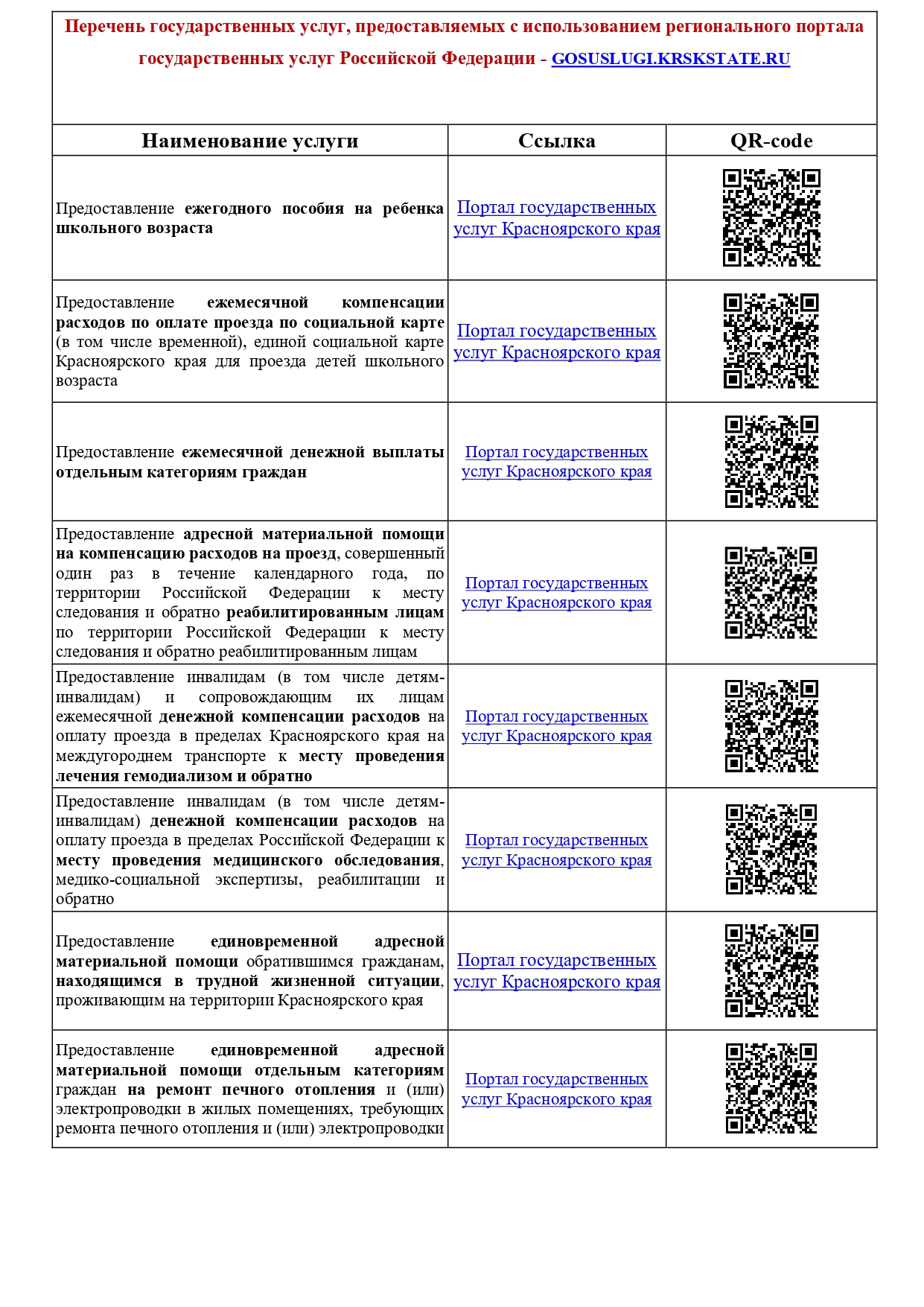 Перечень государственных услуг, предоставляемых с использованием регионального портала государственных услуг Российской Федерации.