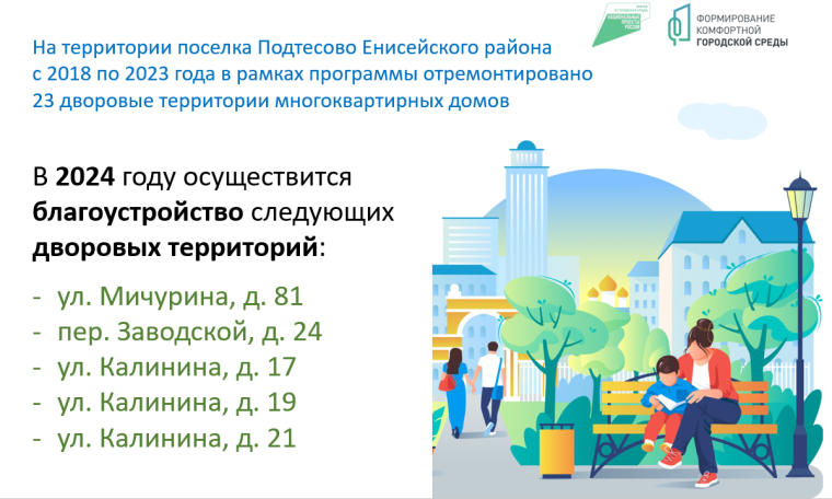 Формирование комфортной городской среды. Формирование комфортной городской среды.